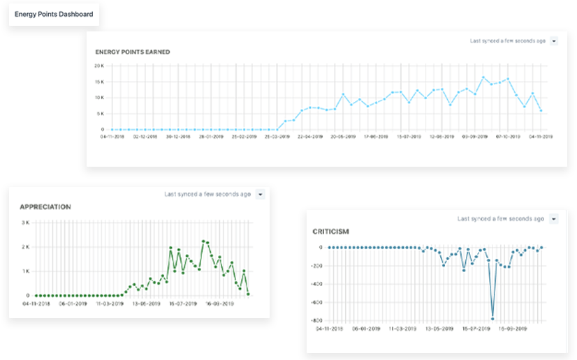 Key Performance Indicator Image