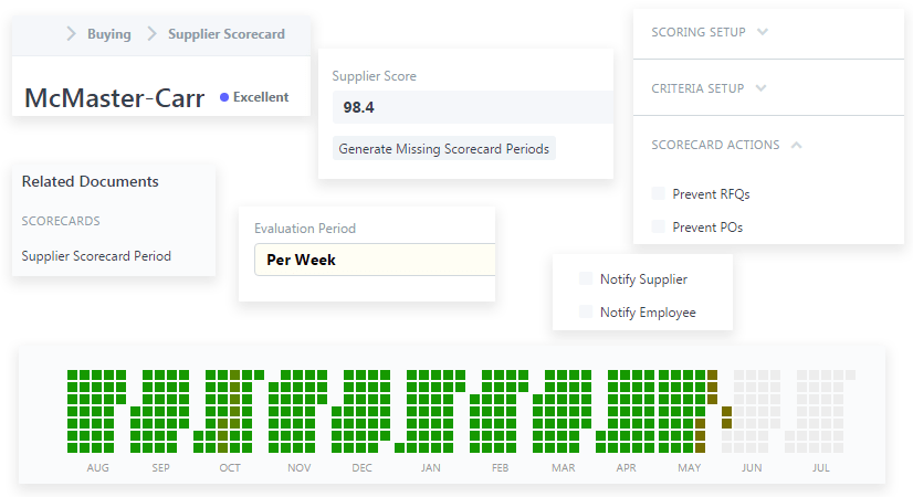 Supplier-Scoreboard Image