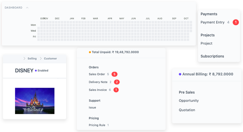 Customer Sales Image